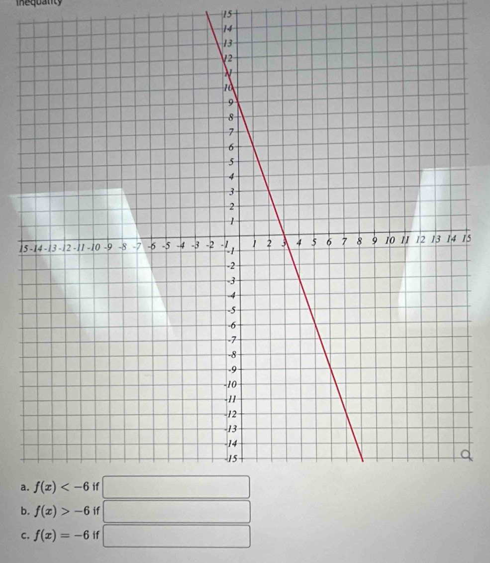 inequality
15
1515
a
b
C. f(x)=-6 if □