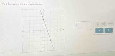 Find the slope of the line graphed below. 
I
X 5