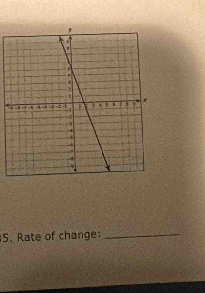 Rate of change:_