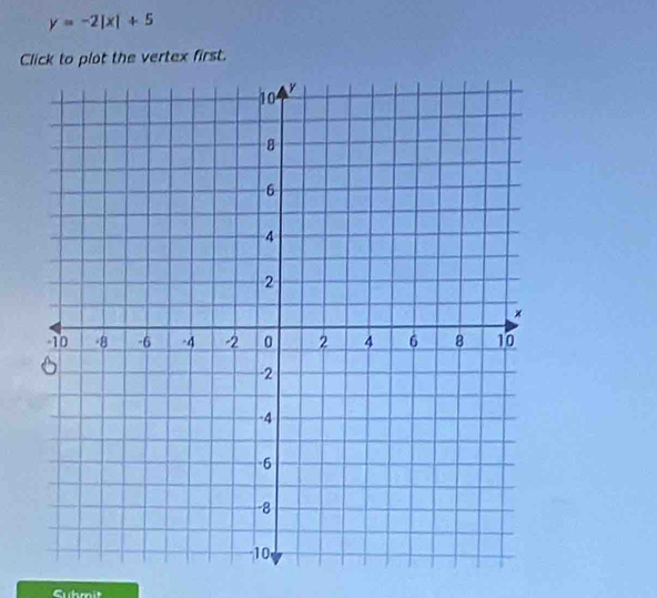 y=-2|x|+5
Click to plot the vertex first. 
Subrit