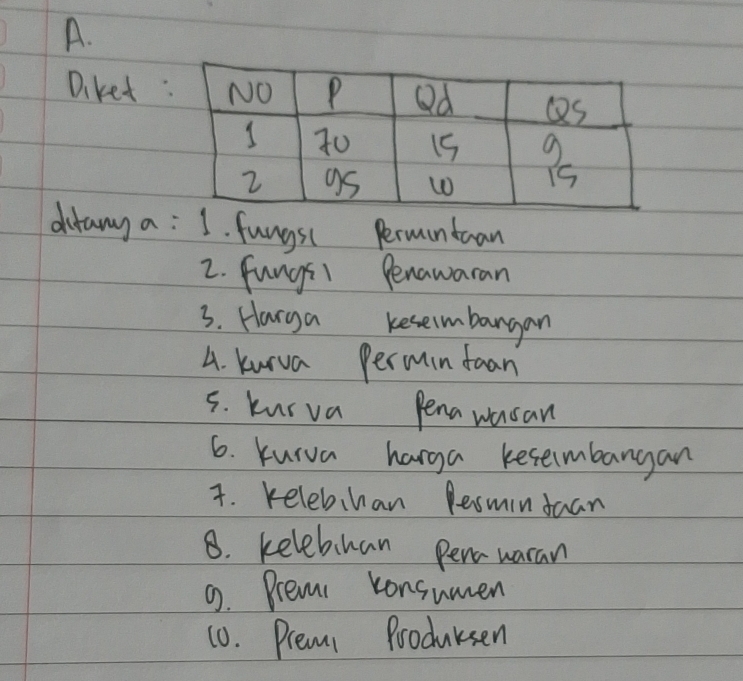 Diket 
ditang a : 1. fungsc permantuan
2. fungel Penawaran
3. Harga keseimbargan
4. kurva permin faan
5. kurva Pena wasan
6. Kurva harga kefeimbargan. keleb han lesmintuan
B. kelebhan penauaran
9. Prem consumen
10. Prea Pooduren