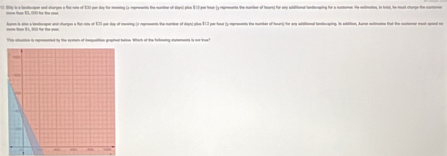 Billy i o landicaper and charpes a flut rate of $310 per day for mowing (2 represents the number of days) plus $10 per hour (y represents the number of hours) for any additional landscaping for a customer. He estimates, in total, he must charpe the customer 
more than 83, 000 for the year
Aavon is siso a landscaper end charges a flat rate of $25 per day of mowing (z represents the number of days) plus $12 per hour (y represents the number of hours) for any additional landscaping. In addition, Aaron estimates that the customer must spend no 
more than $4, 900 for the year. 
This ciltustion is represented by the systsm of inequalities graphed below. Which of the following statements is not true?