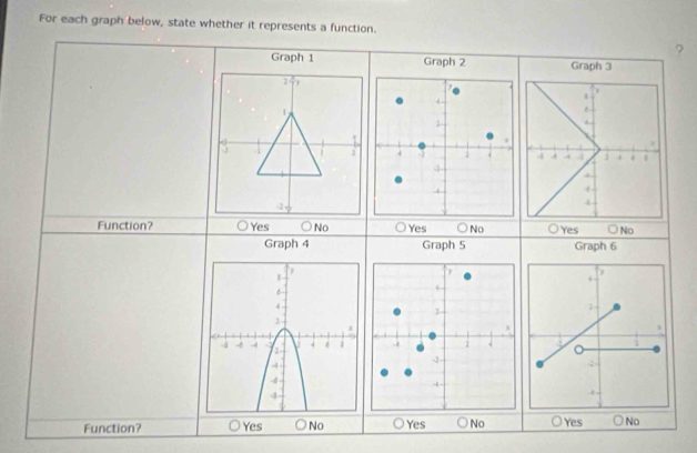 For each graph below, state whether it represents a function.
?
Graph 1 Graph 2 Graph 3
1
2 
Function? Yes No Yes No Yes No
Graph 4 Graph 5 Graph 6
Function? Yes No Yes No