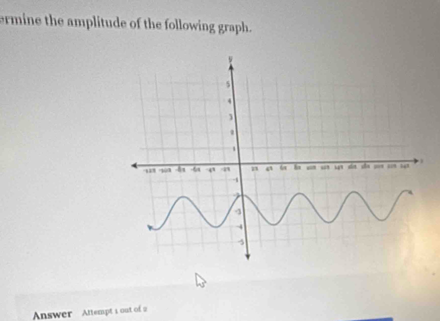 ermine the amplitude of the following graph. 
Answer Attempt 1 out of 2