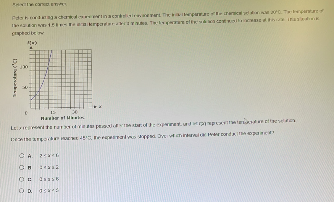 Select the correct answer.
Peter is conducting a chemical experiment in a controlled environment. The initial temperature of the chemical solution was 20°C. The temperature of
the solution was 1.5 times the initial temperature after 3 minutes. The temperature of the solution continued to increase at this rate. This situation is
graphed below.
Let x represent the number of minutes passed after the start of the experiment, and let f(x) represent the temperature of the solution.
Once the temperature reached 45°C , the experiment was stopped. Over which interval did Peter conduct the experiment?
A. 2≤ x≤ 6
B. 0≤ x≤ 2
C. 0≤ x≤ 6
D. 0≤ x≤ 3