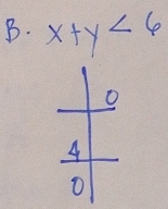 x+y<6</tex> 
o
4