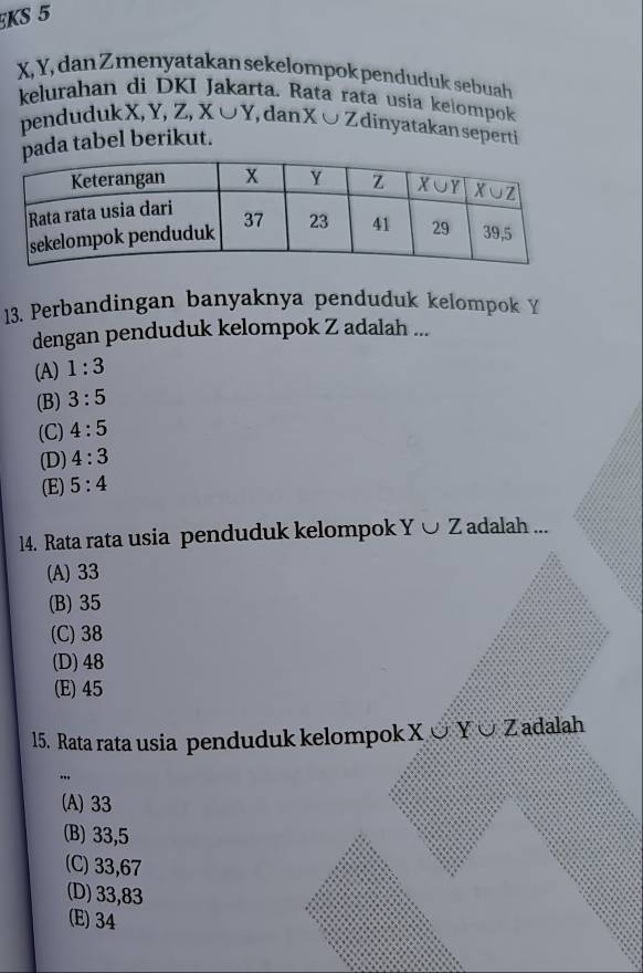 KS 5
X, Y, dan Z menyatakan sekelompok penduduk sebuah
kelurahan di DKI Jakarta. Rata rata usia kelompok
pendudukX, Y, Z ,X∪ Y , dan X∪ Z dinyatakan seperti
pada tabel berikut.
13. Perbandingan banyaknya penduduk kelompok Y
dengan penduduk kelompok Z adalah ...
(A) 1:3
(B) 3:5
(C) 4:5
(D) 4:3
(E) 5:4
14. Rata rata usia penduduk kelompok Y∪ Z adalah ...
(A) 33
(B) 35
(C) 38
(D)48
(E)45
15. Rata rata usia penduduk kelompok X∪ Y∪ Z adalah
(A) 33
(B) 33,5
(C) 33,67
(D) 33,83
(E) 34