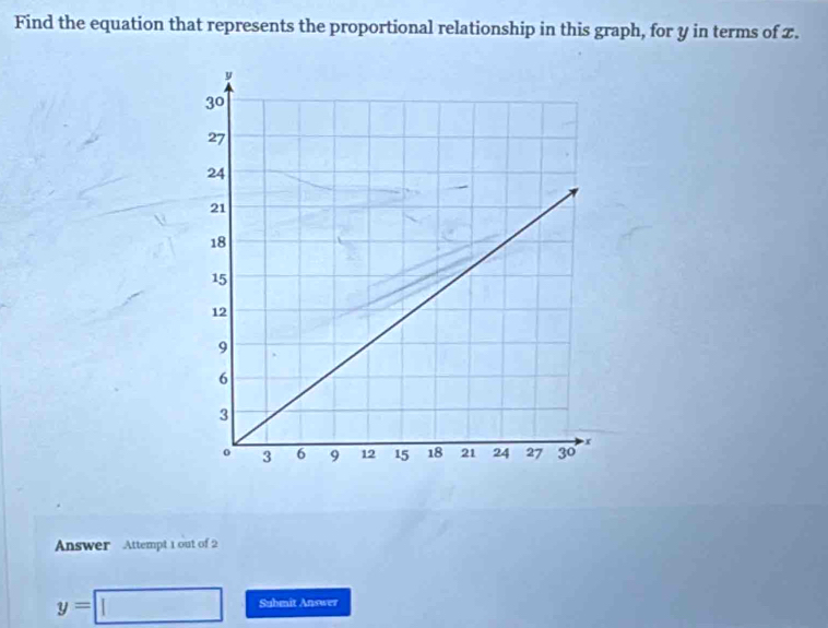 Find the equation that represents the proportional relationship in this graph, for y in terms of z.
Answer Attempt 1 out of 2
y=□ Submit Answer