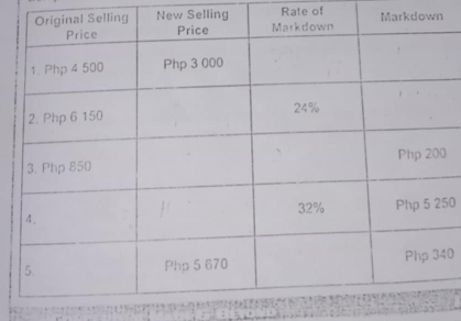 New SellingRate of Markdown
0
50
40