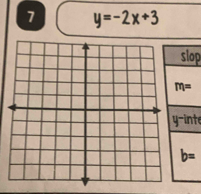 7
y=-2x+3
p
te