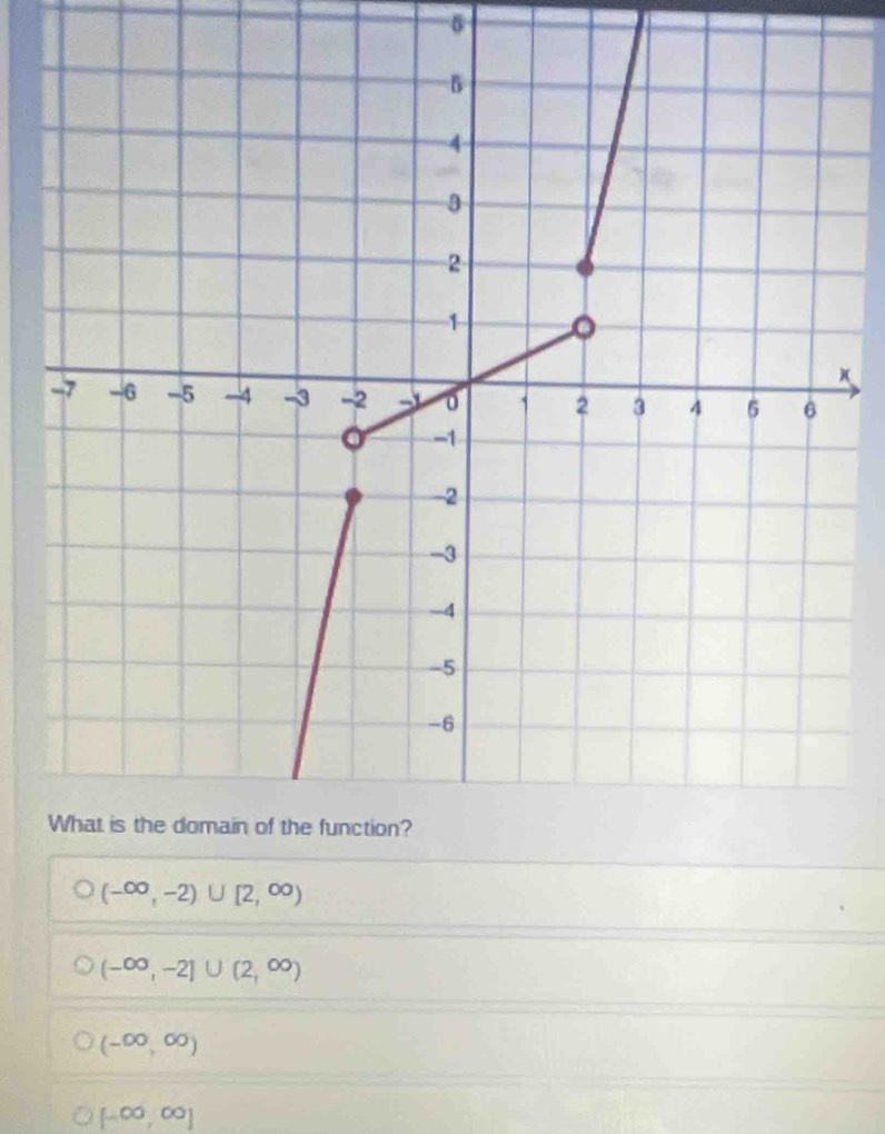 5
(-∈fty ,-2)∪ [2,∈fty )
(-∈fty ,-2]∪ (2,∈fty )
(-∈fty ,∈fty )
[-∈fty ,∈fty ]