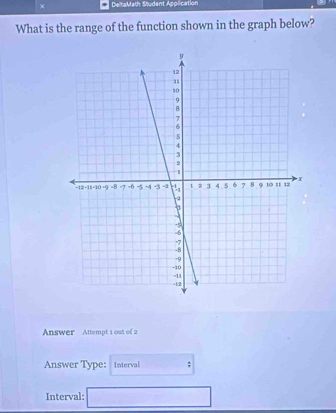 × DeltaMath Student Application 
What is the range of the function shown in the graph below? 
Answer Attempt 1 out of 2 
Answer Type: Interval 
Interval: □