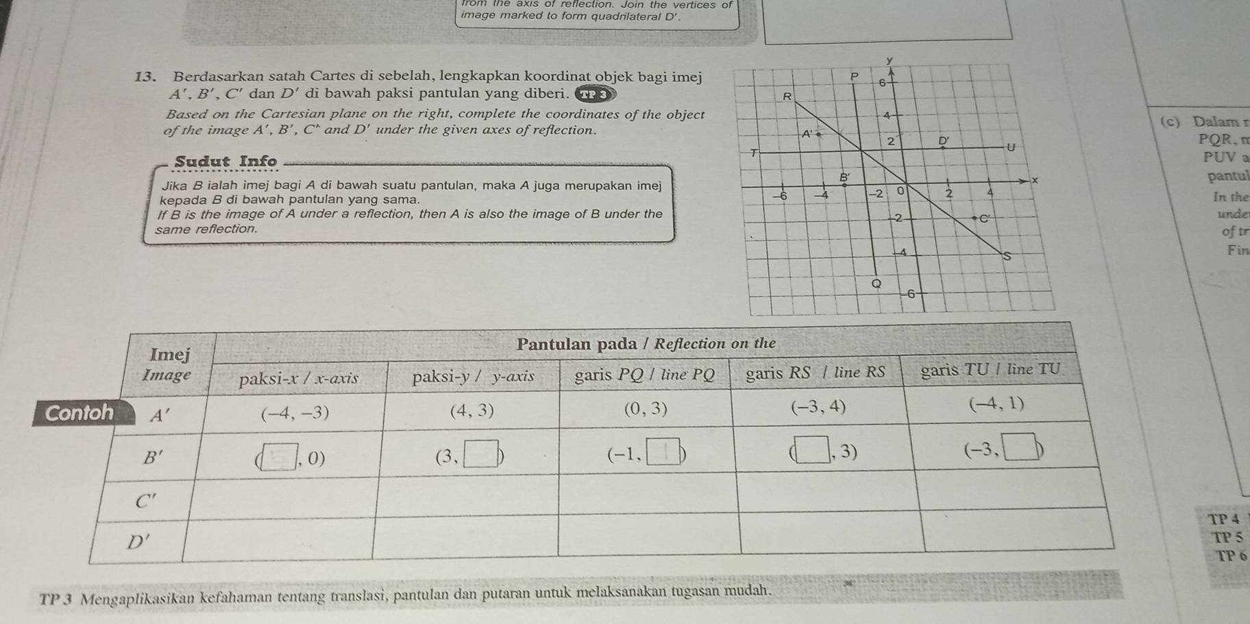 image marked to form quadrilateral D'.
13. Berdasarkan satah Cartes di sebelah, lengkapkan koordinat objek bagi imej
A',B',C' dan D' di bawah paksi pantulan yang diberi.
Based on the Cartesian plane on the right, complete the coordinates of the object
of the image A',B',C' and D' under the given axes of reflection.(c) Dalam r
PQR,π
Sudut Info
PUV a
Jika B ialah imej bagi A di bawah suatu pantulan, maka A juga merupakan imejpantul In the
kepada B di bawah pantulan yang sama.
If B is the image of A under a reflection, then A is also the image of B under theunder
same reflection.oftr
Fin
P 4
P 5
P 6
TP 3 Mengaplikasikan kefahaman tentang translasi, pantulan dan putaran untuk melaksanakan tugasan mudah.