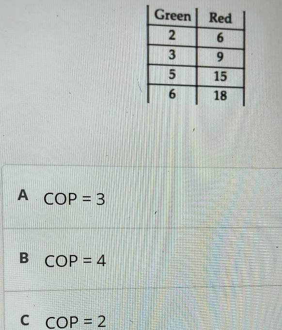 A COP=3
B COP=4
C COP=2