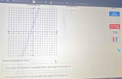 Doe h ee
Function AFunction .,,
y= 1/4 x+2

ategred Tlome
u
79

Which statement is true?
The slope of Function A is greater than the slope of Function B.
The slope of Function A is less than the slope of Function B.