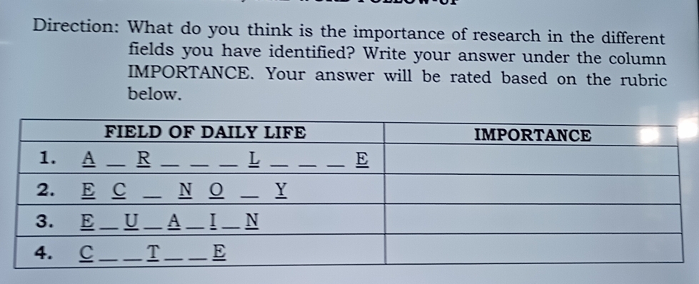 Direction: What do you think is the importance of research in the different
fields you have identified? Write your answer under the column
IMPORTANCE. Your answer will be rated based on the rubric
below.