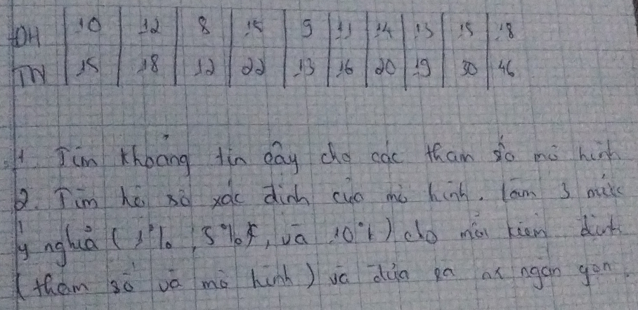 AJim Khbang tin day cho cae than so mà hih 
Q. Tim hé xā xàu dinn cuó mà hinh, lam 3 milc 
ynghà (10)s(5, va 10) co mái ran dih 
(thóm só vā mà hūnh) va dùo gn ax agan gàn