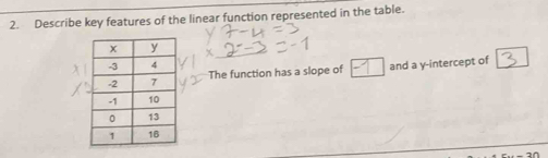 Describe key features of the linear function represented in the table. 
The function has a slope of and a y-intercept of