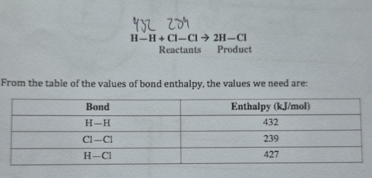 H-H+Cl-Clto 2H-Cl
Reactants Product 
From the table of the values of bond enthalpy, the values we need are: