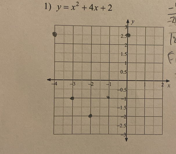 y=x^2+4x+2
“”
x