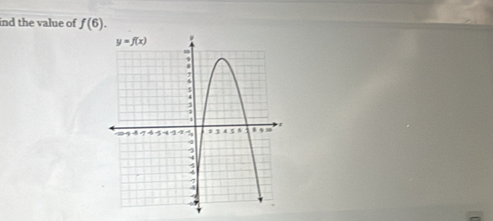 ind the value of f(6).