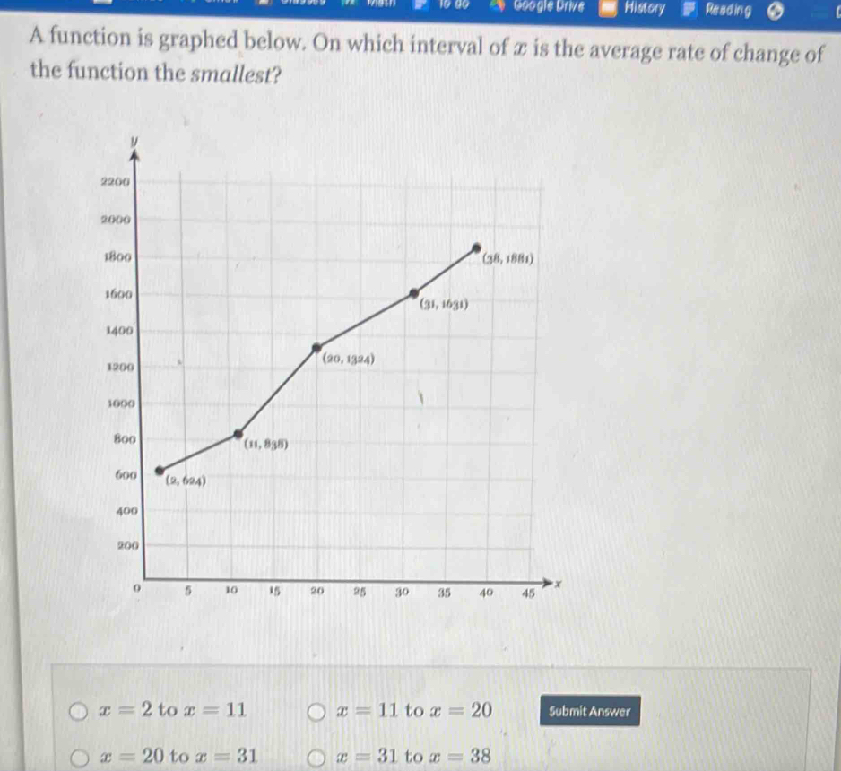 16 00   Google Drive History Reading
A function is graphed below. On which interval of x is the average rate of change of
the function the smallest?
x=2 to x=11 x=11 to x=20 Submit Answer
x=20 to x=31 x=31 to x=38