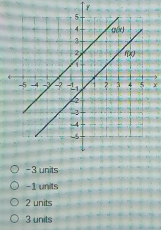 -3 units
-1 units
2 units
3 units