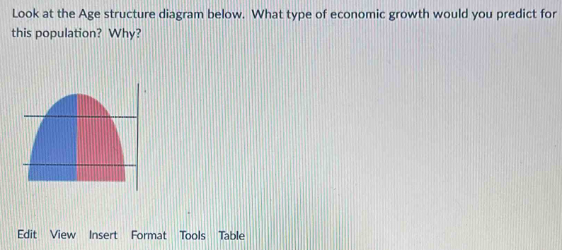 Look at the Age structure diagram below. What type of economic growth would you predict for 
this population? Why? 
Edit View Insert Format Tools Table