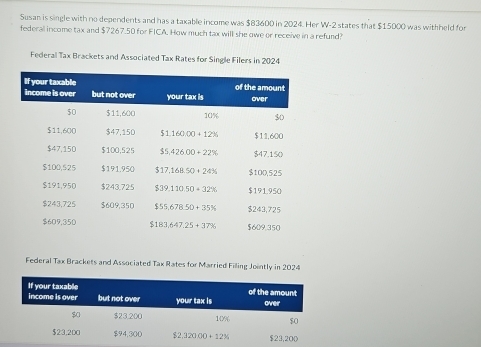 Susan is single with no dependents and has a taxable income was $83600 in 2024. Her W-2 states that $15000 was withheld for
federal income tax and $7267.50 for FICA. How much tax will she owe or receive in a refund?
Federal Tax Brackets and Associated Tax Rates for Single Filers in 2024
Federal Tax Brackets and Associated Tax Rates for Married Filling Jointly in 2024