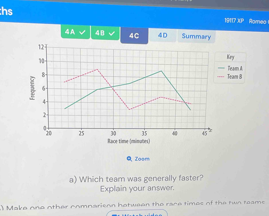 hs 
19117 XP Romeo 
4A 4B 4C 4D Summary 
Key 
Team A 
Team B 
Race time (minutes) 
Zoom 
a) Which team was generally faster? 
Explain your answer. 
) Make one other comparison between the race times of the two teams