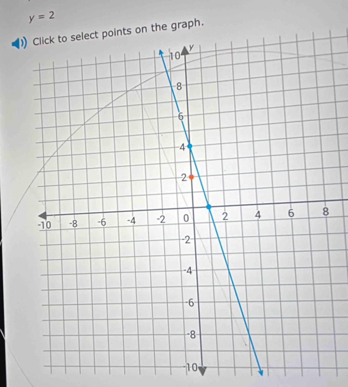 y=2
n the graph.