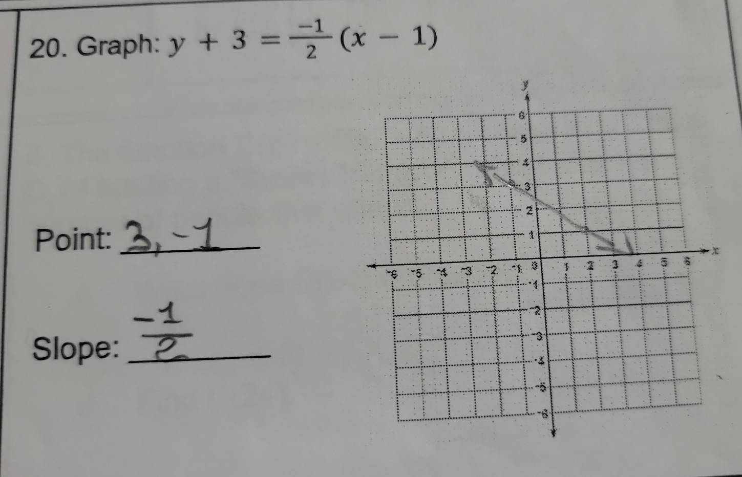 Graph: y+3= (-1)/2 (x-1)
Point:_ 
Slope:_