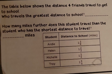 The table below shows the distance 4 friends travel to get
to school.
Who travels the greatest distance to school?_
How many miles further does this student travel than the
student who has the shortest distance to travel?
_miles