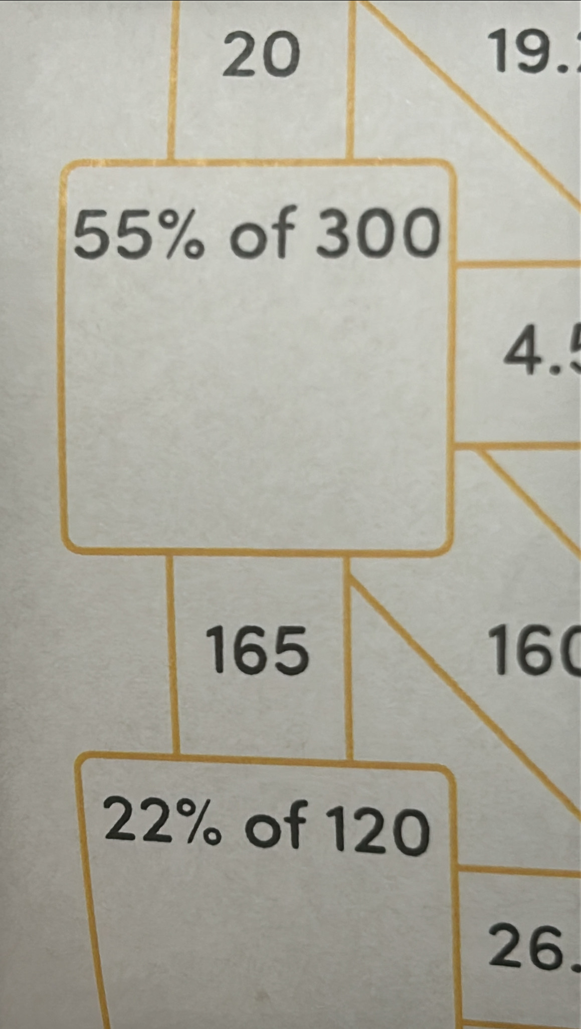 20 19.
55% of 300
4.
165 160
22% of 120
26.