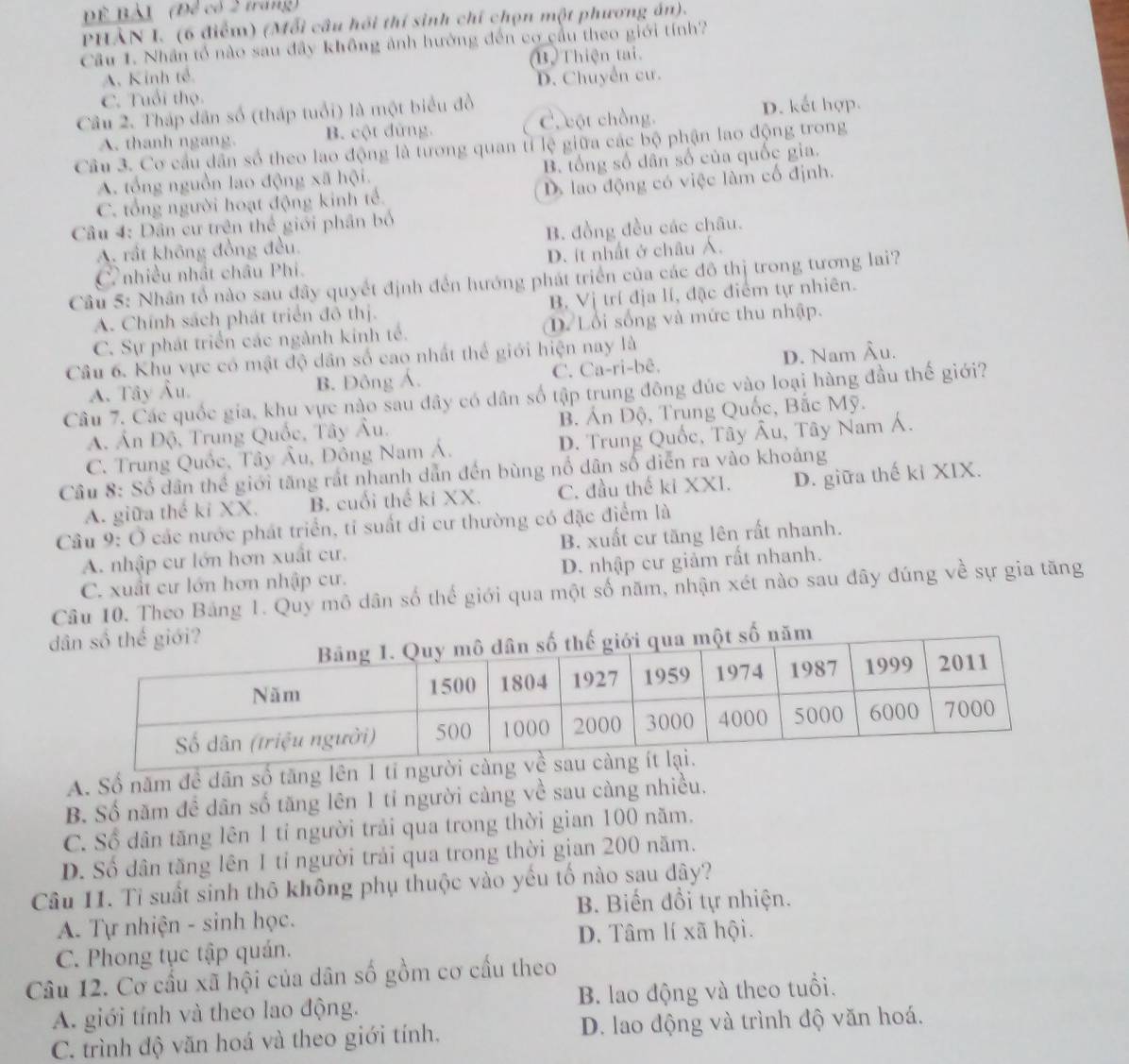 ể Bà1 (Để có 2 trang)
PHẢN I. (6 điểm) (Mỗi câu hồi thí sinh chí chọn một phương án).
Câu 1. Nhân tổ nào sau đây không ảnh hưởng đến cơ cầu theo giới tính?
A. Kinh tế. B.  Thiện tai.
C. Tuổi thọ. D. Chuyển cư.
Câu 2. Tháp dân số (tháp tuổi) là một biểu đồ D. kết hợp.
A. thanh ngang. B. cột đứng. C. cột chồng.
Câu 3. Cơ cầu dân số theo lao động là tương quan tỉ lệ giữa các bộ phận lao động trong
A. tổng nguồn lao động xã hội. B. tổng số dân số của quốc gia.
C. tổng người hoạt động kinh tế. D lao động có việc làm cổ định.
Câu 4: Dân cư trên thể giới phân bố
A. rất không đồng đều. B. đồng đều các châu.
C nhiều nhất châu Phi. D. ít nhất ở châu Á.
Cầu 5: Nhân tổ nào sau đây quyết định đến hướng phát triển của các đô thị trong tương lai?
A. Chính sách phát triển đô thị. B. Vị trí địa lí, đặc điểm tự nhiên.
C. Sự phát triển các ngành kinh tế. D Lối sống và mức thu nhập.
Câu 6. Khu vực có mật độ dân số cao nhất thế giới hiện nay là
A. Tây Âu. B. Đông Á. C. Ca-ri-bê. D. Nam Âu.
Câu 7. Các quốc gia, khu vực nào sau đây có dân số tập trung đông đúc vào loại hàng đầu thế giới?
A. Ấn Độ, Trung Quốc, Tây Âu. B. Án Độ, Trung Quốc, Bắc Mỹ.
C. Trung Quốc, Tây Âu, Đông Nam Á. D. Trung Quốc, Tây Âu, Tây Nam Á.
Cầu 8: Số dân thể giới tăng rất nhanh dẫn đến bùng nổ dân số diễn ra vào khoảng
A. giữa thế kỉ XX. B. cuối thể ki XX. C. đầu thế ki XXI. D. giữa thế ki XIX.
Câu 9: Ở các nước phát triển, tỉ suất di cư thường có đặc điểm là
A. nhập cư lớn hơn xuất cư. B. xuất cư tăng lên rất nhanh.
C. xuất cư lớn hơn nhập cư. D. nhập cư giảm rất nhanh.
Câu 10. Theo Bảng 1. Quy mô dân số thế giới qua một số năm, nhận xét nào sau đây đúng về sự gia tăng
d
A. Số năm đề dân số tăng lên 1 tỉ người càn
B. Số năm đề dân số tăng lên 1 tỉ người càng về sau càng nhiều.
C. Số dân tăng lên 1 tỉ người trải qua trong thời gian 100 năm.
D. Số dân tăng lên 1 tỉ người trải qua trong thời gian 200 năm.
Câu 11. Tỉ suất sinh thô không phụ thuộc vào yếu tố nào sau dây?
B. Biến đổi tự nhiện.
A. Tự nhiện - sinh học.
D. Tâm lí xã hội.
C. Phong tục tập quán.
Câu 12. Cơ cấu xã hội của dân số gồm cơ cấu theo
A. giới tính và theo lao động. B. lao động và theo tuổi.
C. trình độ văn hoá và theo giới tính, D. lao động và trình độ văn hoá.