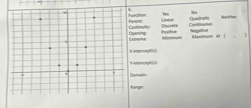 unction: Yes No
arent: Linear Quadratic Neither
ontinuity: Discrete Continuous
pening: Positive Negative
xtrema: Minimum Maximum at ( , )
-intercept(s):
-intercept(s):
omain:
ange: