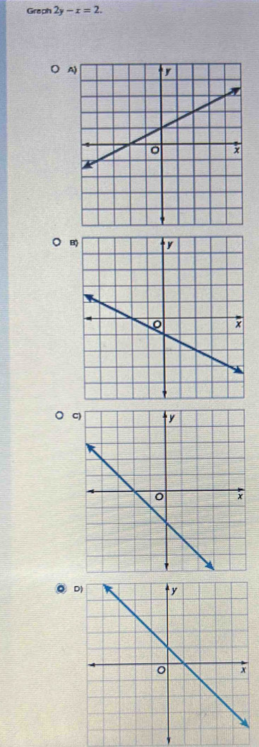 Graph 2y-x=2. 
A 
。 B 
C 
o D