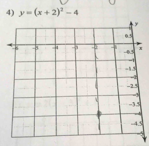 y=(x+2)^2-4