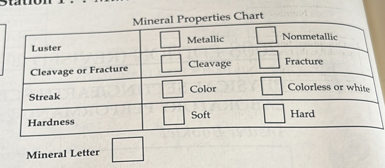 erties Chart 
Mineral Letter