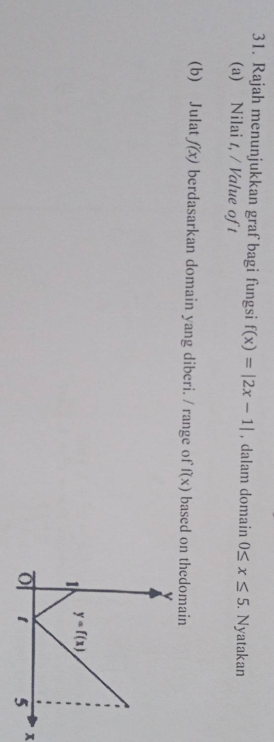 Rajah menunjukkan graf bagi fungsi f(x)=|2x-1| , dalam domain 0≤ x≤ 5. Nyatakan
(a) Nilai t, / Value of t
(b) Julat f(x) berdasarkan domain yang diberi. / range of f(x) based on thedomain
x