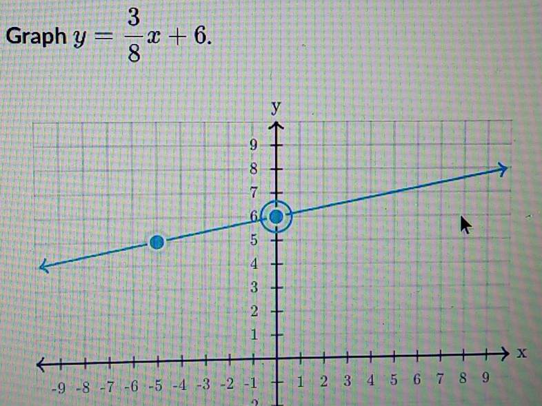 Graph y= 3/8 x+6.