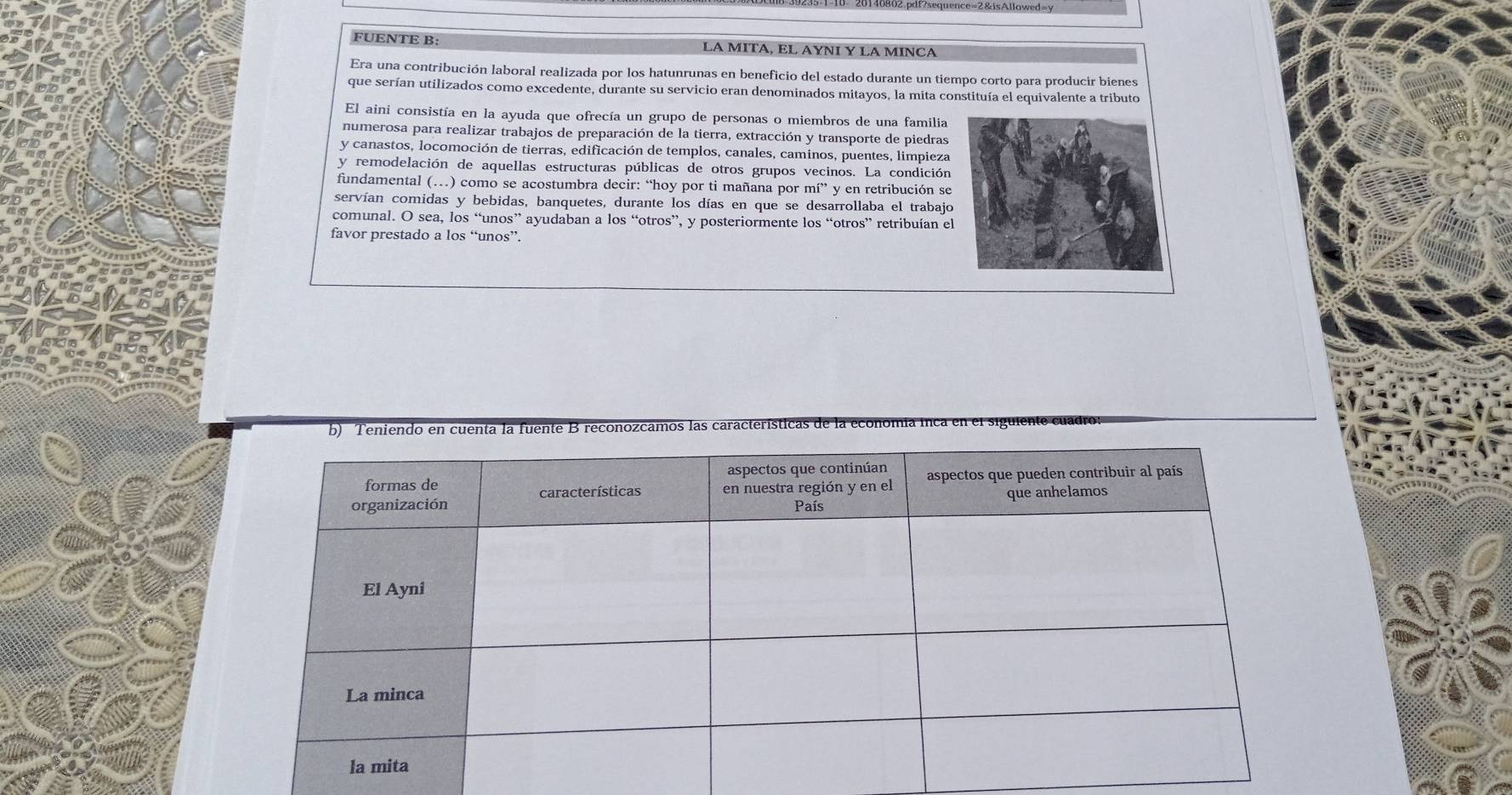 pdf?sequence=2&isAllowed=y 
FUENTE B: LA MITA, EL AYNI Y LA MINCA 
Era una contribución laboral realizada por los hatunrunas en beneficio del estado durante un tiempo corto para producir bienes 
que serían utilizados como excedente, durante su servicio eran denominados mitayos, la mita constituía el equivalente a tributo 
El aini consistía en la ayuda que ofrecía un grupo de personas o miembros de una familia 
numerosa para realizar trabajos de preparación de la tierra, extracción y transporte de piedras 
y canastos, locomoción de tierras, edificación de templos, canales, caminos, puentes, limpieza 
y remodelación de aquellas estructuras públicas de otros grupos vecinos. La condición 
fundamental (…) como se acostumbra decir: “hoy por ti mañana por mi'' y en retribución se 
servían comidas y bebidas, banquetes, durante los días en que se desarrollaba el trabajo 
comunal. O sea, los “unos” ayudaban a los “otros”, y posteriormente los “otros” retribuían el 
favor prestado a los “unos”. 
b) Teniendo en cuenta la fuente B reconozcamos las características de