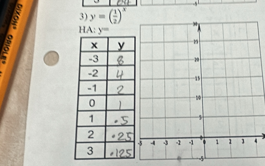 -5
3) y=( 1/2 )^x
HA: y=
-5