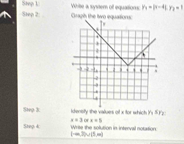 Write a system of equations: y_1=|x-4|; y_2=1
Step 2: Graph the two equations: 
Step 3: Identify the values of x for which y_1≤ y_2
x=3 of x=5
Step 4: Write the solution in interval notation:
(-∈fty ,3)∪ (5,∈fty )