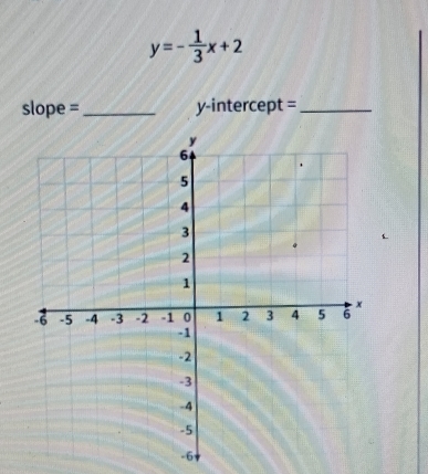 y=- 1/3 x+2
slope =_ y-intercept =_
-6