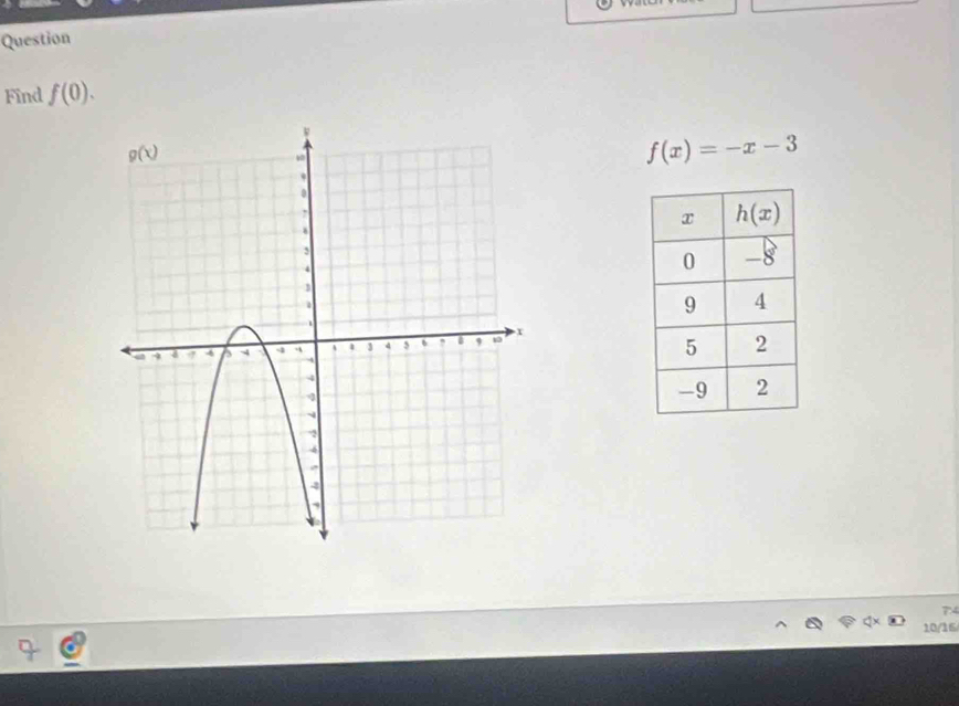 Question
Find f(0).
f(x)=-x-3
7:4
10/16