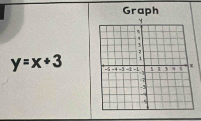 Graph
y=x+3