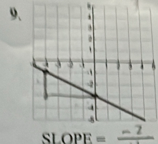 SLOPE=