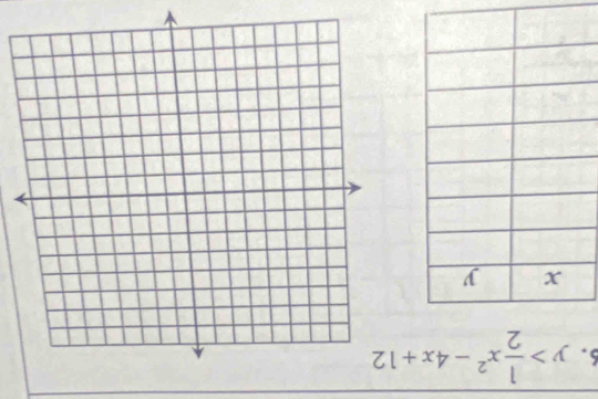 y> 1/2 x^2-4x+12