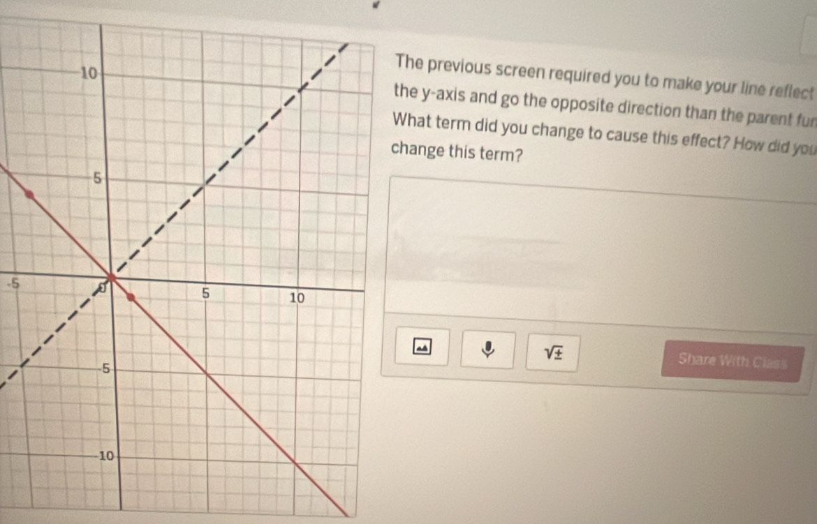 he previous screen required you to make your line reflect 
e y-axis and go the opposite direction than the parent fur 
hat term did you change to cause this effect? How did you 
ange this term?
-5
sqrt(± ) Share With Class